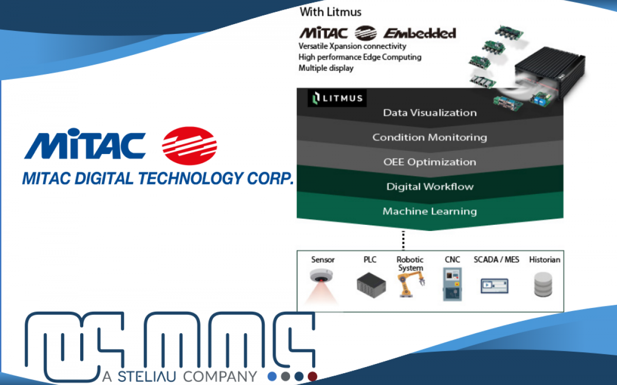 Edge Computing para la Industria 4.0 con  MiTAC + Litmus 